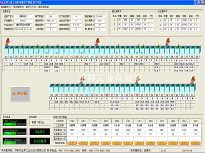 电镀线监控系统